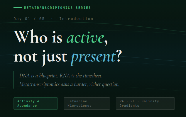 Day1 metatrnscriptome