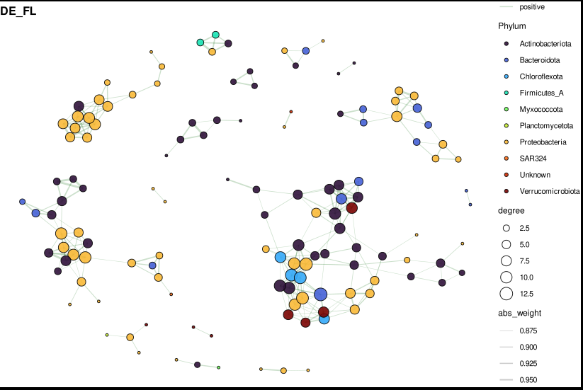 see_your_network