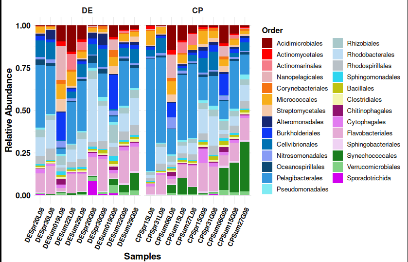 project_total_community